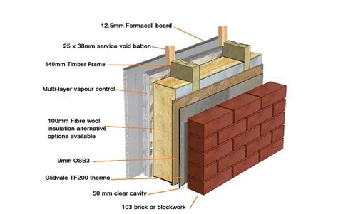About Timber Frame