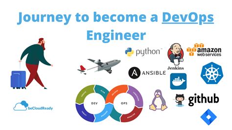 Journey to Become a DevOps Engineer | by Chandan Kumar | Level Up Coding