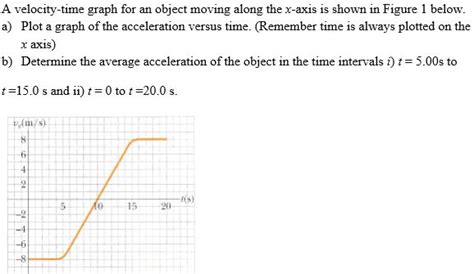 Solved A Velocity Time Graph For An Object Moving Along The