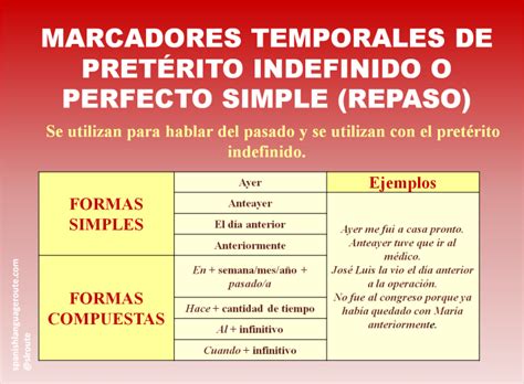 Marcadores Temporales De PretÉrito Indefinido Spanish Online Global