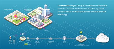 Digi is listed on bursa malaysia. edotco trials Open Radio Access Network (OpenRAN) in Malaysia