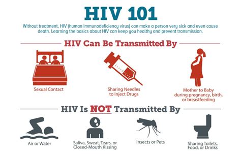 How Can You Contract Hiv Inless Design