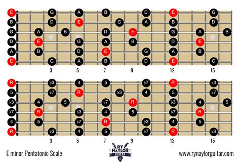 Pentatonic Scale