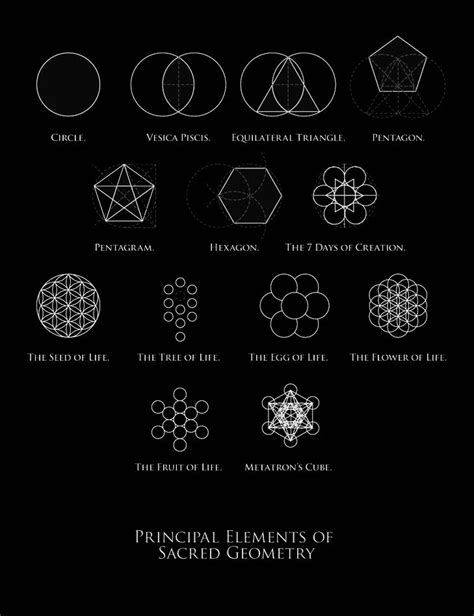 Consciousness is sacred geometry and sacred geometry is consciousness. Letter "G" in Freemasonry Signifies Gnosis ...