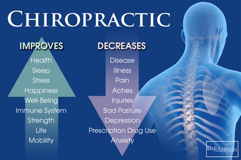 Benefits Of Chiropractic Care