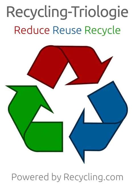 Die Recycling Trilogie Reduzieren Wiederverwenden Recyceln
