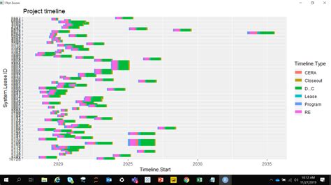 R Scroll Bar Formatting In Gantt Chart Using Ggplot Stack Overflow