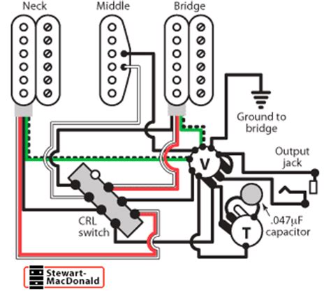 Back to tonal characteristics for a that would be very very versatile and combine pretty much all the sounds of a strat with those of a telecaster! 2 Humbucker 1 Volume 2 Tone Fender 5 Way Switch Wiring Diagram Stewart Macdonald