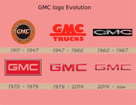 History Of The Gmc Logo Design Meaning And Evolution