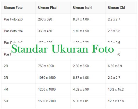 Standar Ukuran Foto X X X X R Sampai R Dalam Cm Inchi Pixel