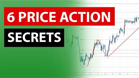 6 Advanced Price Action Trading Strategies Secrets That Work Youtube