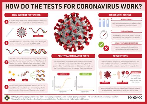 There are multiple sites available across campus. How do the tests for COVID-19 work? : india