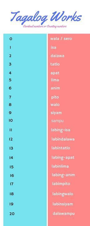 Printable Tagalog Numbers 1 100 In Words Worksheet For Study