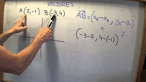 Mat 4º Vectores Cómo Calcular Un Vector Dado Por Dos Puntos Origen