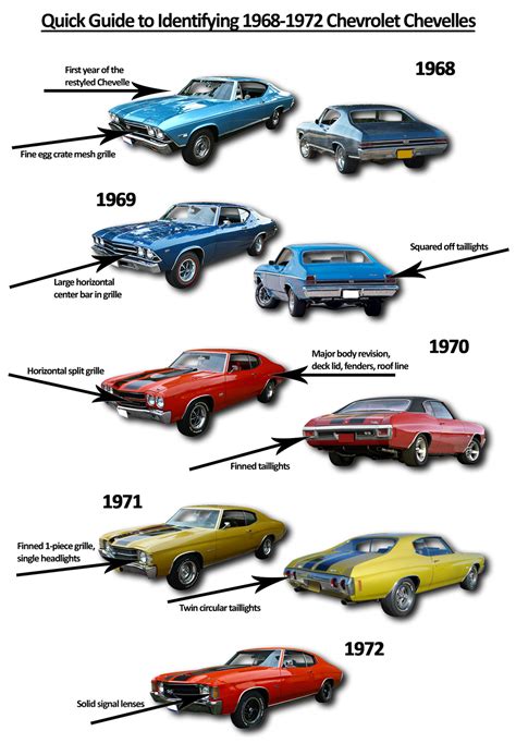 1972 Chevelle Images