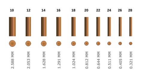 How To Choose Solar Wire Size