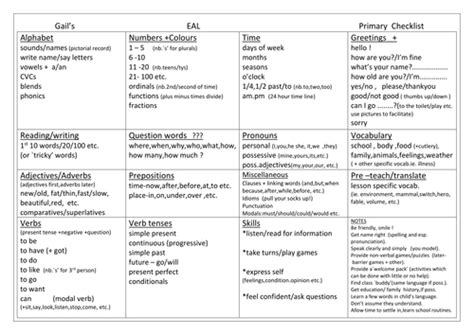 Eal Basics Gails Primary Checklist Teaching Resources