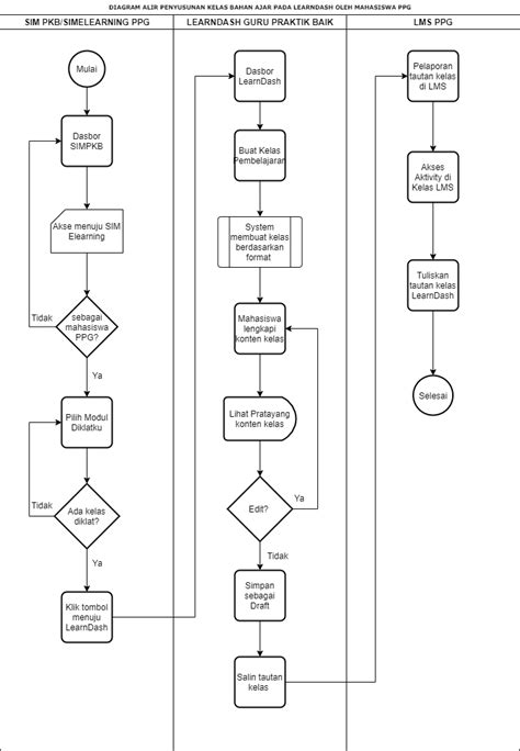 Flowchart Penggunaan Aplikasi