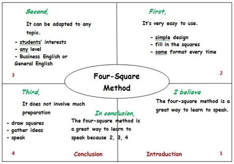 Great Outline To Be Used For Argumentative Writing Or Public Speaking