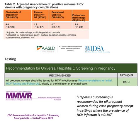 Hcv Treatment During Pregnancy Guidelines New Study Outcomes Among Pregnant Women With Hcv