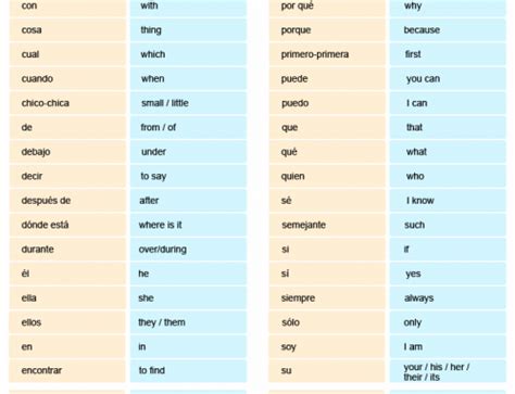 Fast Way To Memorize Spanish Words Synergy Spanish Systems