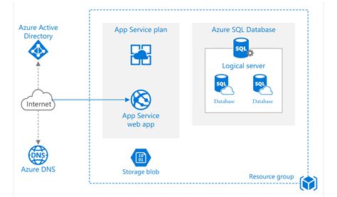 Azure app service environment icon : App Service | Microsoft Azure