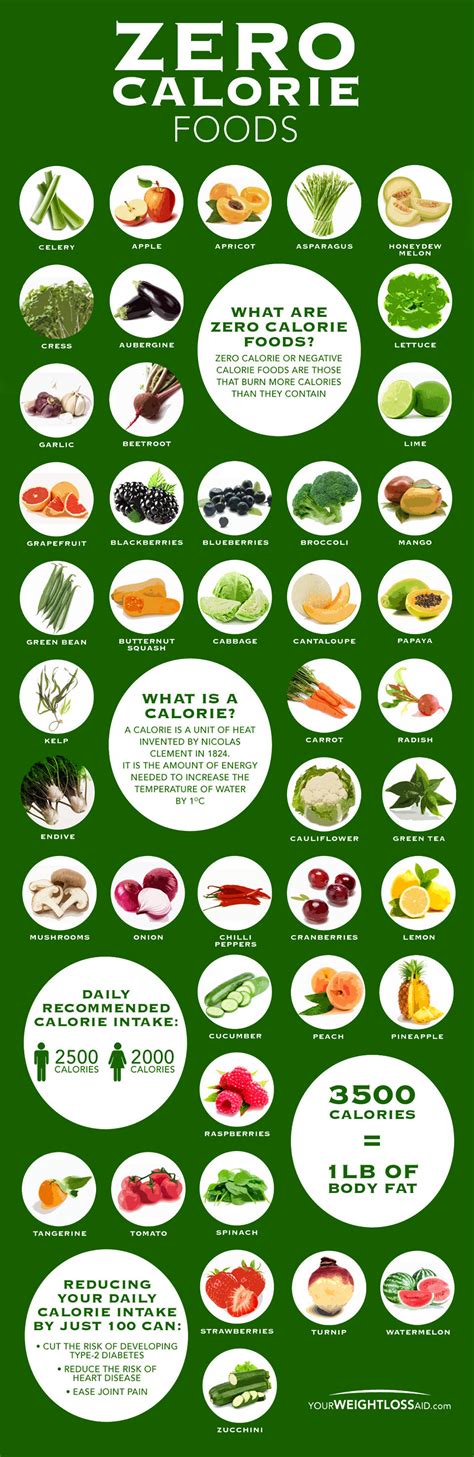 Zero Calorie Foods That Will Help You Lose Weight Fast Infographic