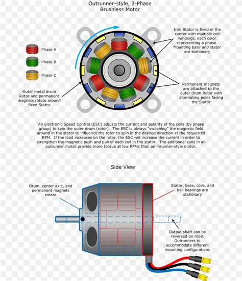 Brushless Dc Motor Schematic All In One Photos