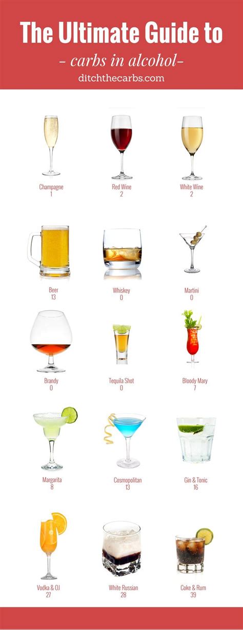 Find out which factors influence your pour h. Can you still drink alcohol when living low carb? See the