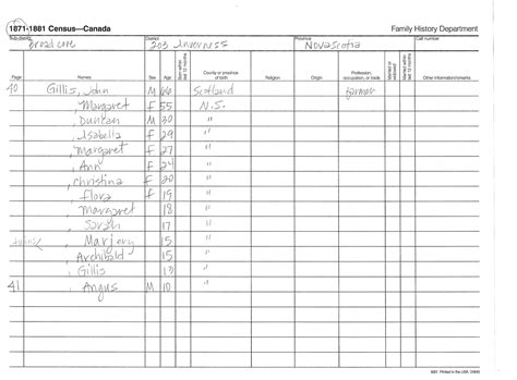 Kinda confused about my relationship with the country right now. Genealogy: Census Strategies | Archiventures