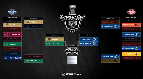 Nhl Playoffs 2021 A Full Guide To The 2021 Nhl Playoffs The New York