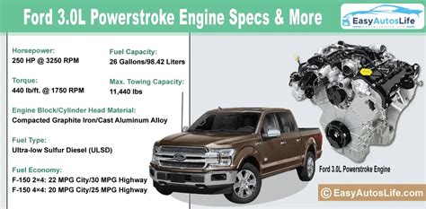 Ford 30l Powerstroke Engine Specs Info Power And More Easy Autos Life