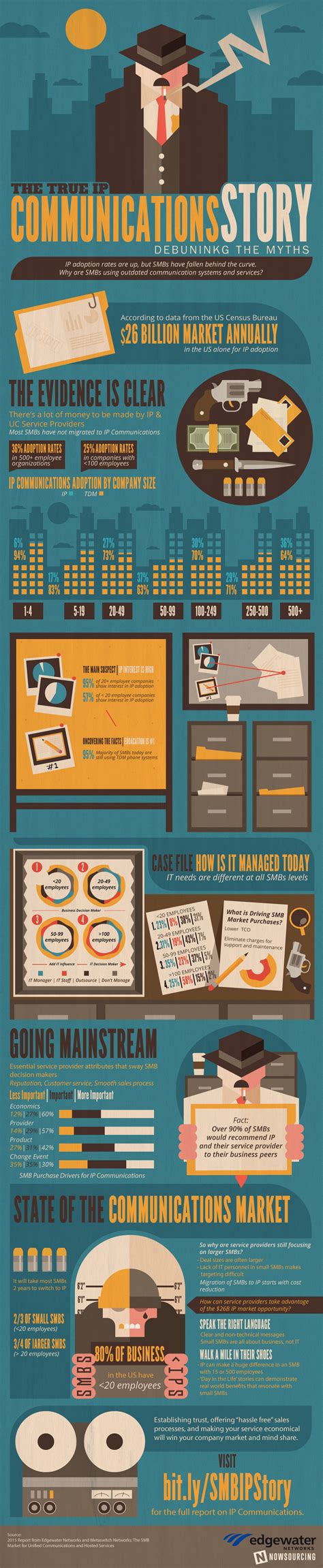The True Ip Communications Story Infographic