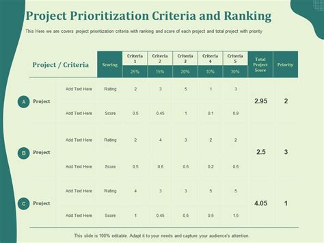 Project Prioritization Criteria And Ranking Covers Ppt Powerpoint
