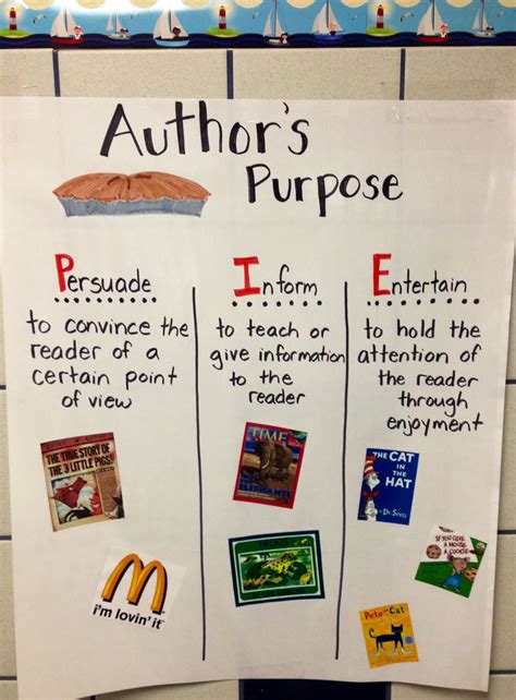Authors Purpose Activities The 7 Easiest Ways To Get Started Artofit