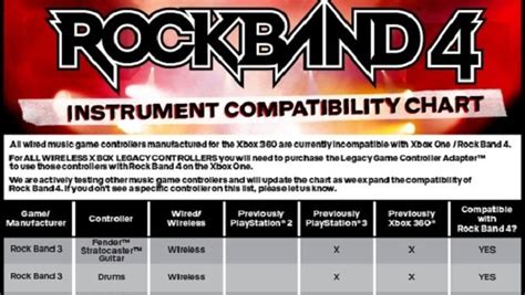 Rock Band 4 Compatibility Is A Mess Heres How It Works Gamesradar