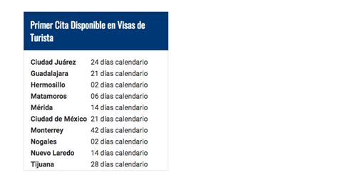 Requisitos Para Tramitar Visa Turista Americana México N