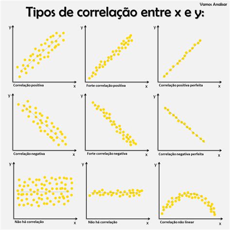 Regressão Linear Um Dos Tipos Mais Importantes De Análise De Dados By Ligia Galvão Medium