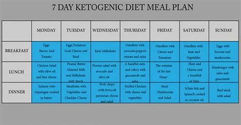 7 Day Ketogenic Diet Meal Plan For Stable Blood Glucose Levels