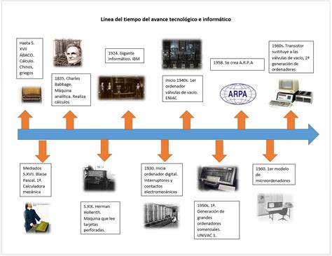 Tecnologias De La Informacion Y Comunicacion Historia De La