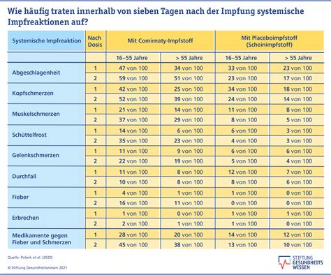 Covid 19 Impfung Wie Wirksam Ist Der Impfstoff Comirnaty Stiftung