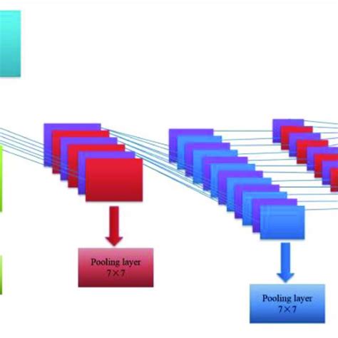 Cnn Algorithm Structure Download Scientific Diagram