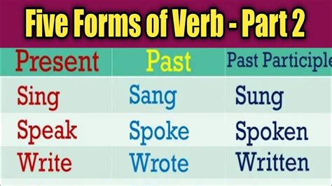 Five Forms Of Verb Part YouTube