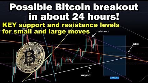 Bitcoin is up 6.25% in the last 24 hours. Bitcoin next move 12 - 24 hours, BTC price targets, KEY ...