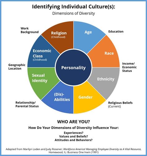 Multicultural Competence 8 Ways To Bring Equality To Work