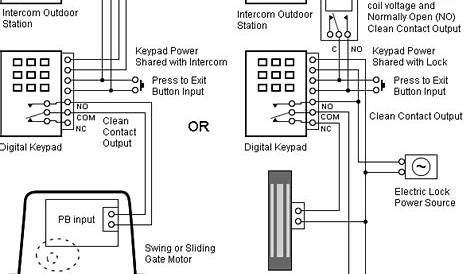 Yamaha G16a Wiring Diagram - Wiring Diagram Pictures