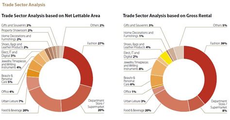 It is in kuala lumpur; Bursa Stock Talk: Retail Malls Trade Sector Analysis