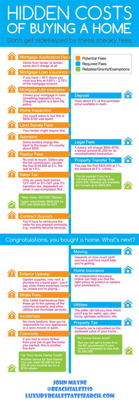 Perhaps unsurprisingly, it depends on the value of your property and where it's located. The Hidden Costs of Buying a Home http://www ...