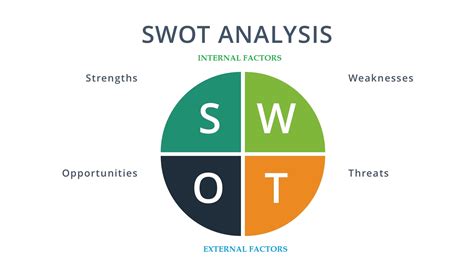 How to Do a SWOT Analysis for Individual Bettermen