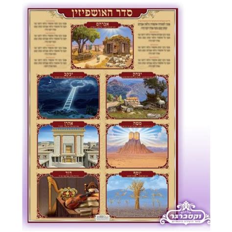 Laminated Wall Poster Sukkot Seven Ushpizin Guests